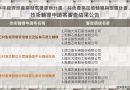 114年經濟部產發署委辦計畫「特色產業加值輔導與推廣計畫」技術輔導申請案審查業已於4月18日進行審查完畢，恭喜獲選通過的12家業者。